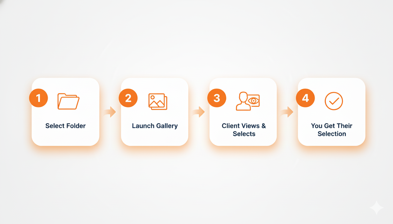 Nex-X Pix Select Dashboard